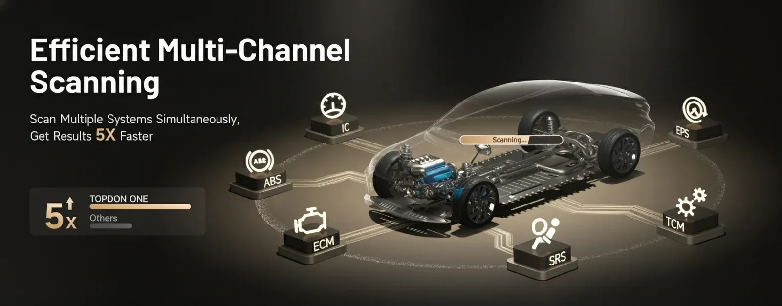 Bidirectional Car Diagnostic Scanner Price Explained: A UK Buyer's Guide
