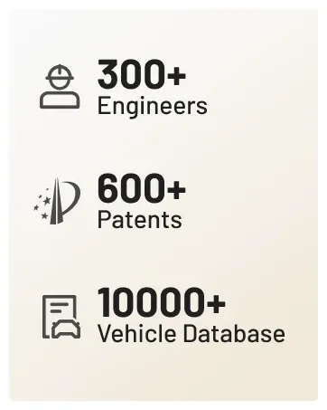 AutomotiveCo